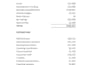 prepare financial statements , income statement , profit and loss